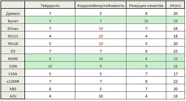 Рейтинг металлов